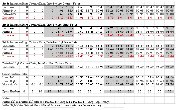 Numerical results of testing